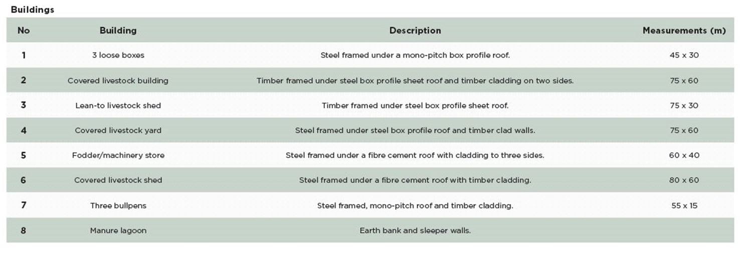 227 acres House, Buckland St. Mary, Chard TA20 - Available