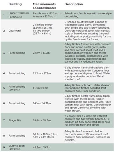 5 bedroom house, Ladock, Truro TR2 - Available