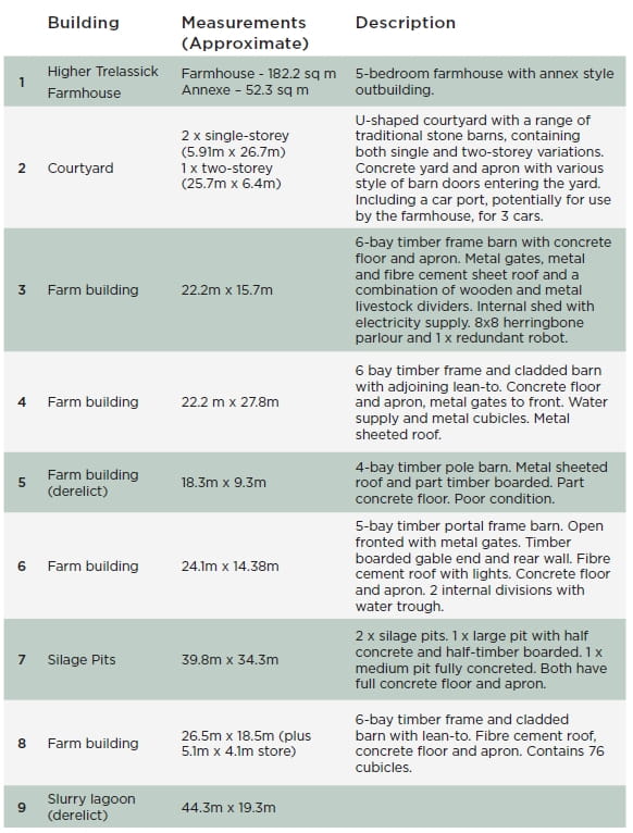 5 bedroom house, Ladock, Truro TR2 - Available