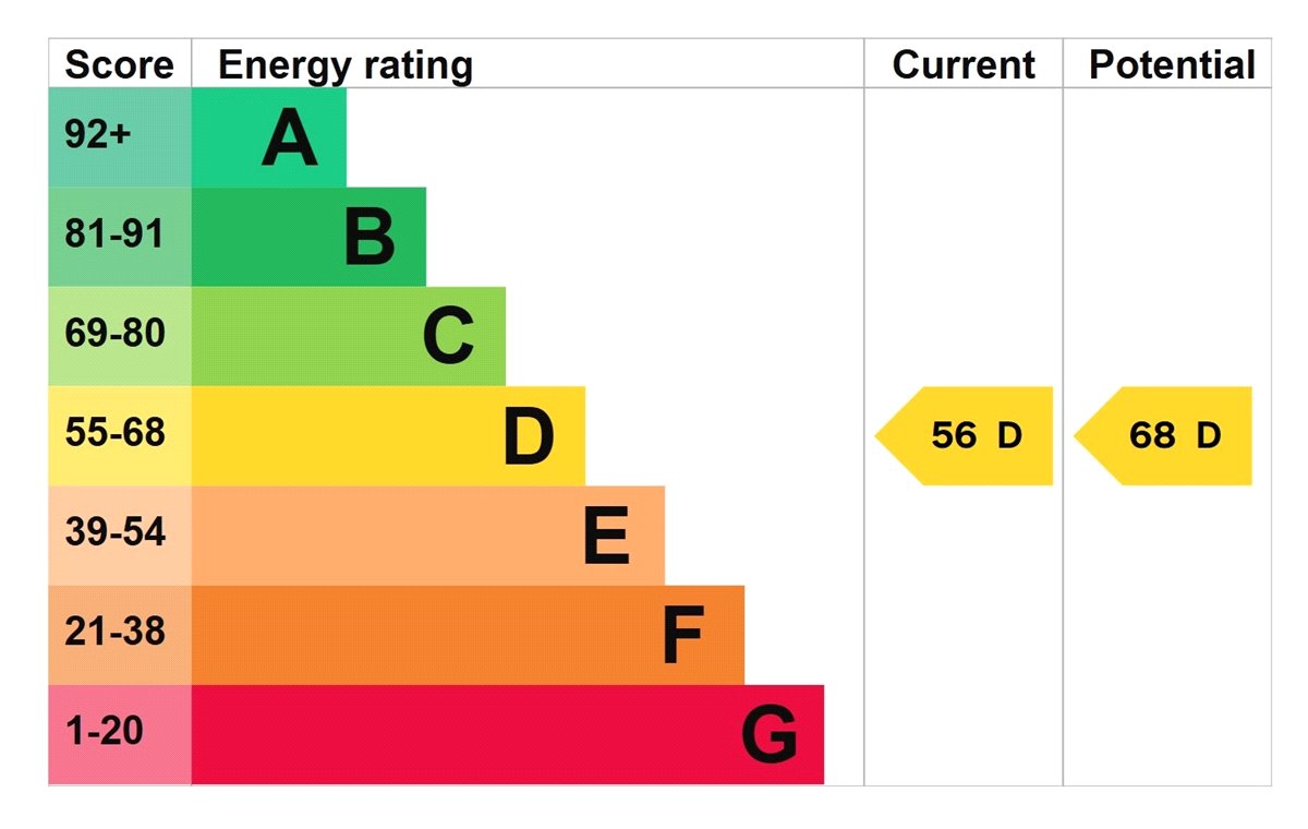 5 bedroom house, Selby Road, Holme-on-Spalding-Moor YO43 - Sold