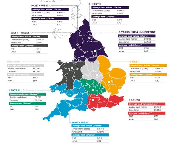 Farmland Values Stabilise in Q2 2017